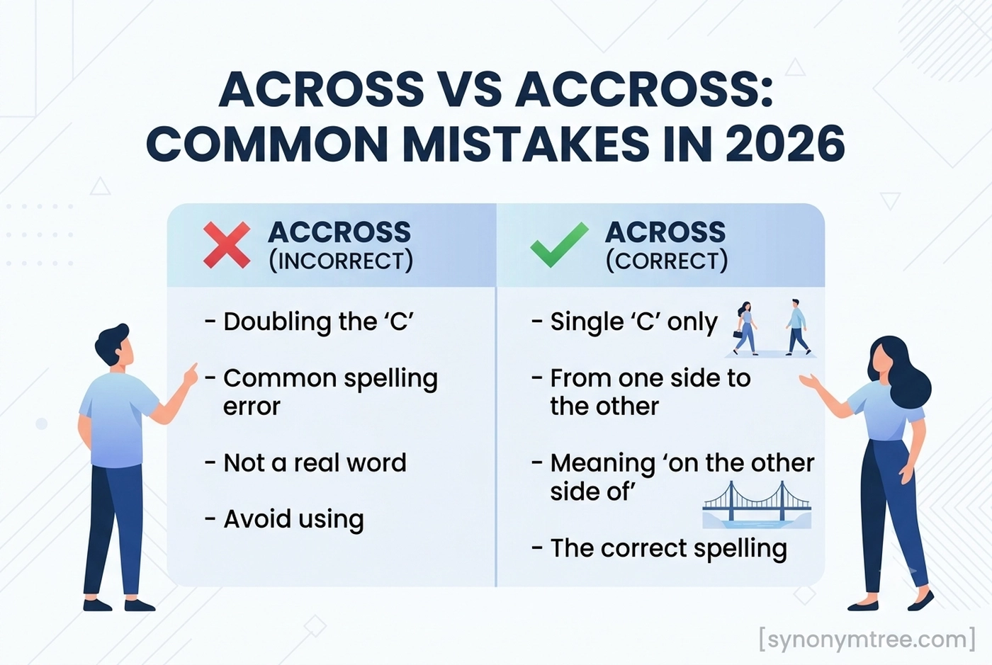 Accross Vs Across Common Mistakes In 2026