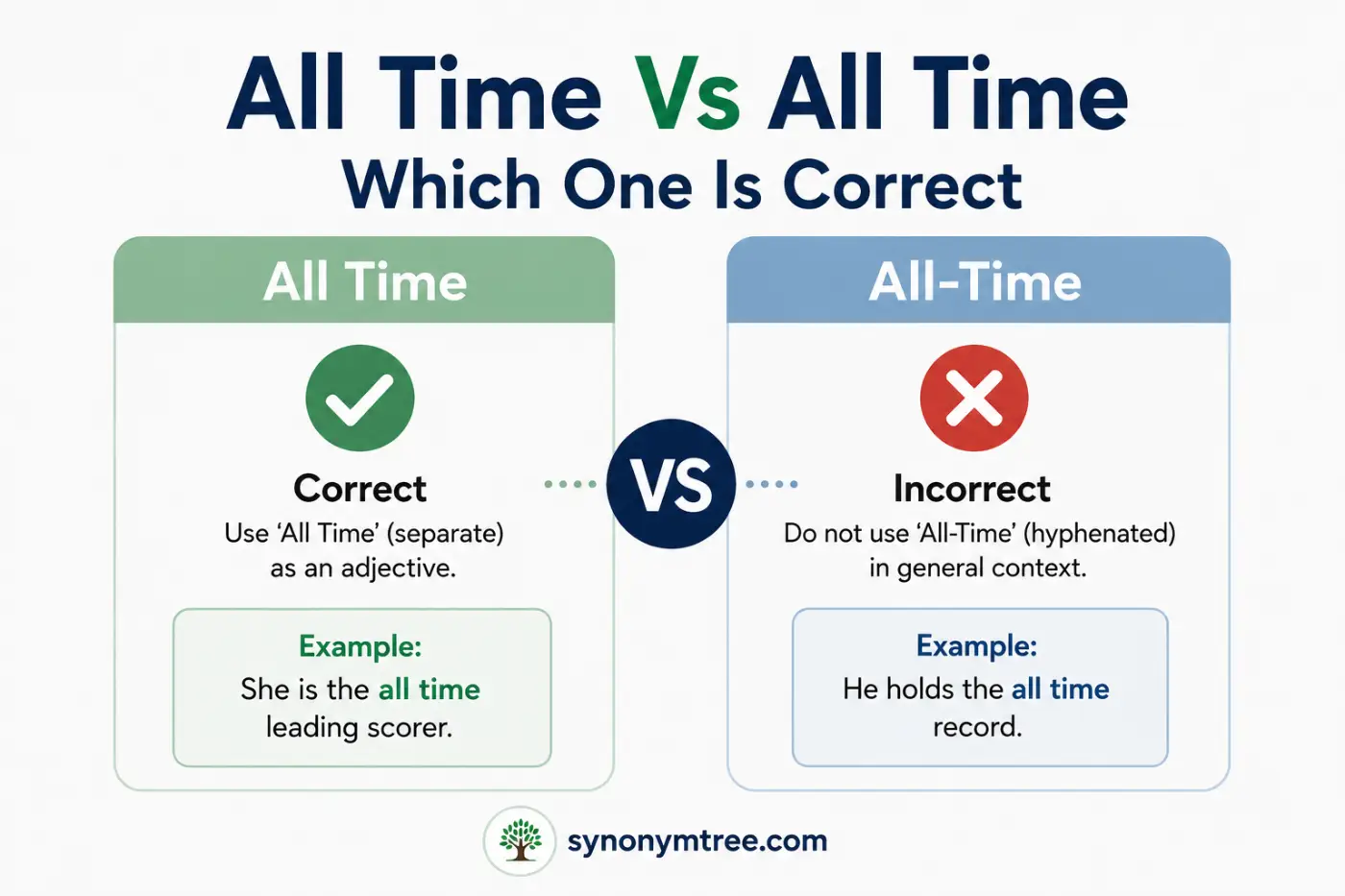 All Time Vs All Time Which One Is Correct
