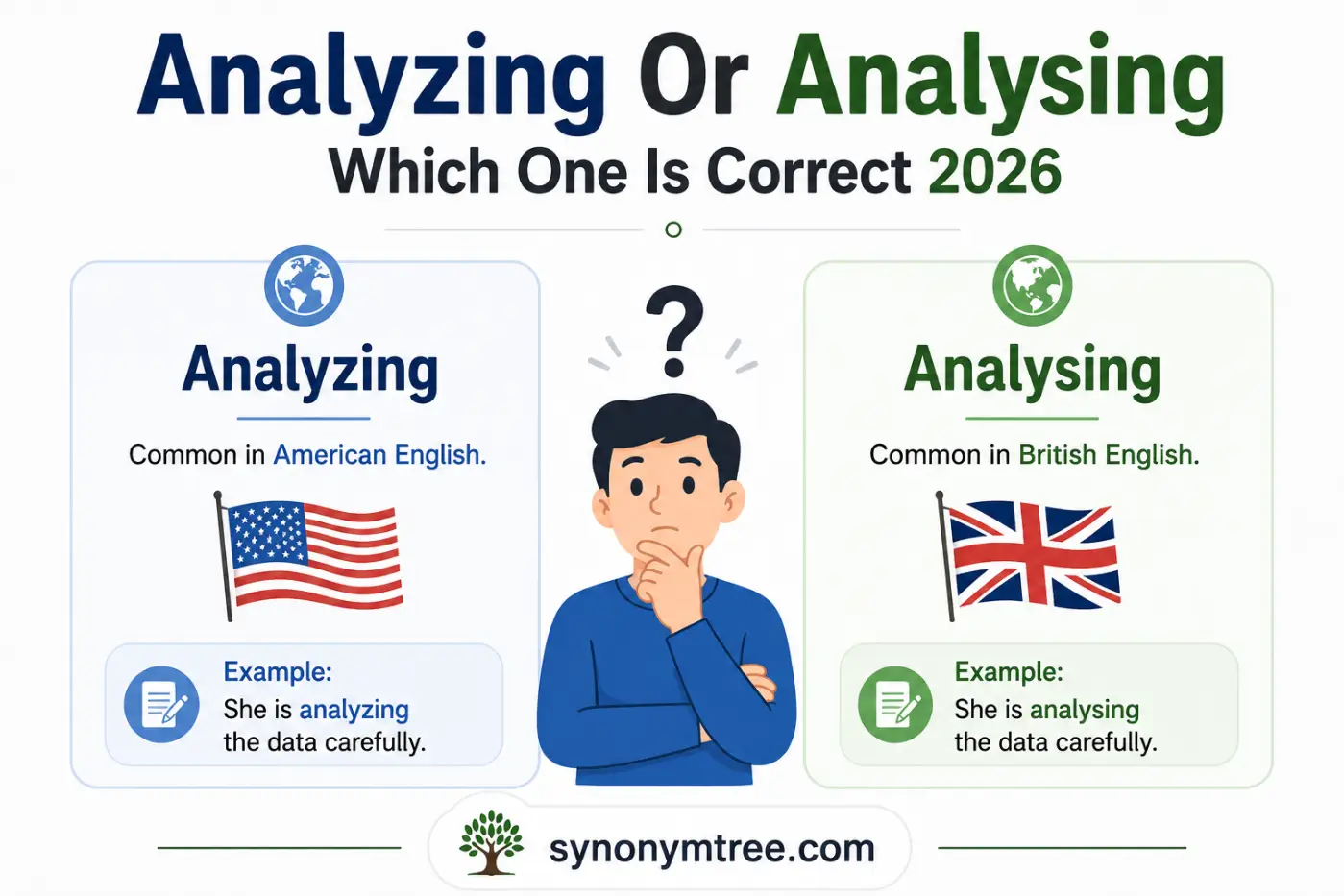 Analyzing Or Analysing Which One Is Correct 2026