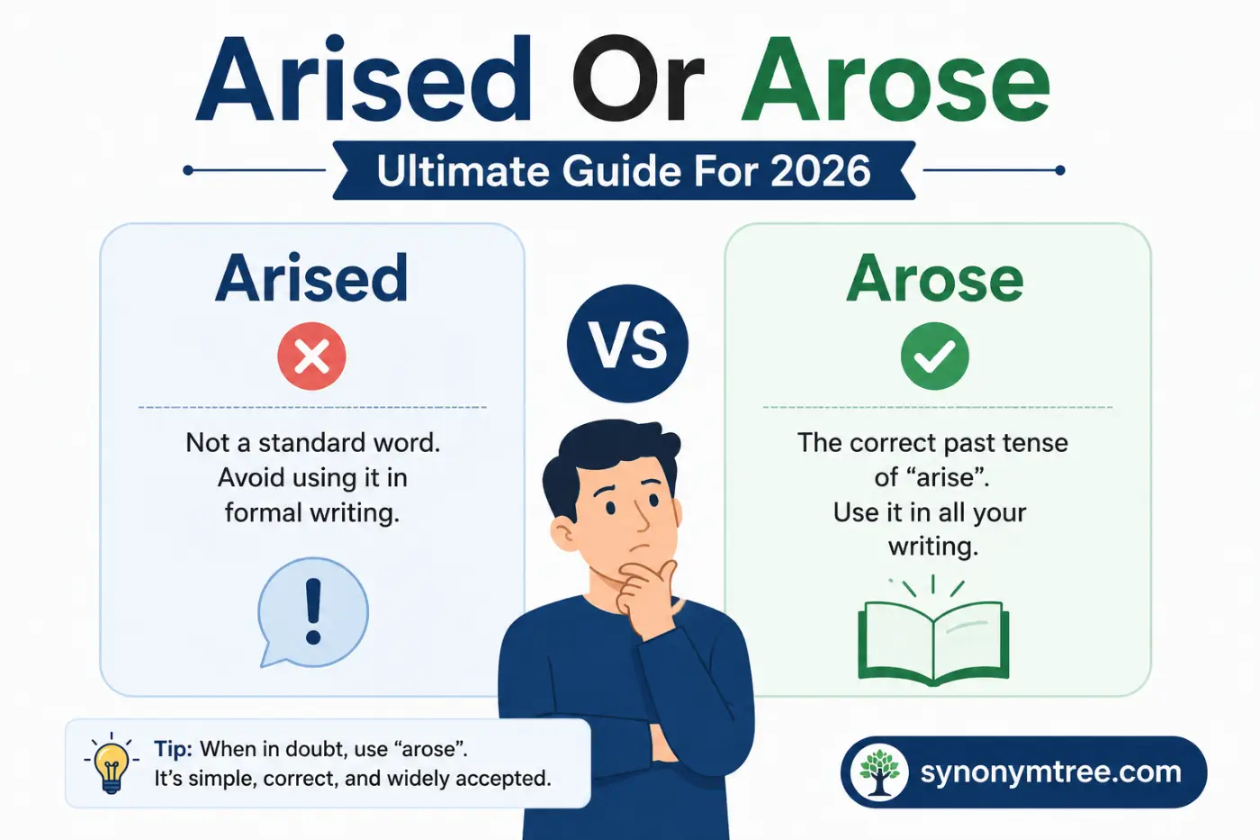 Arised Or Arose Ultimate Guide For 2026