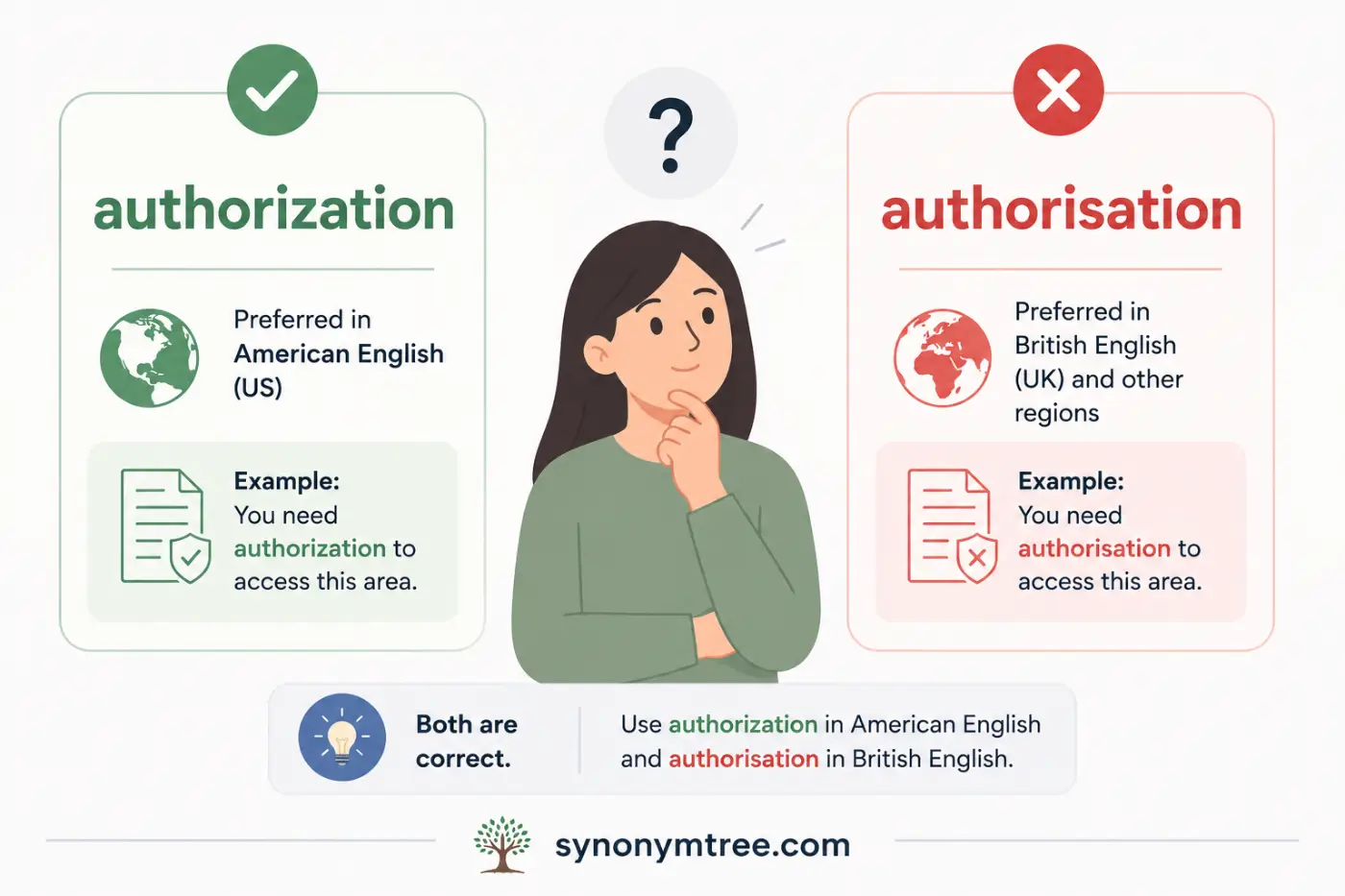 Authorization Or Authorisation Which Is Correct