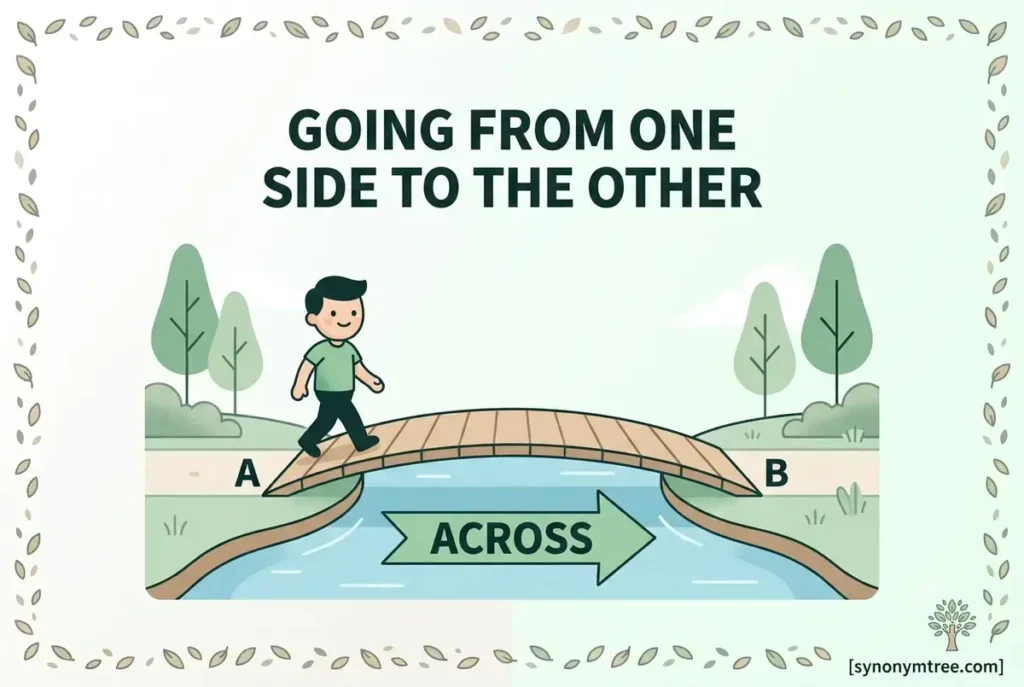 What Accross Vs Across Means In Simple English