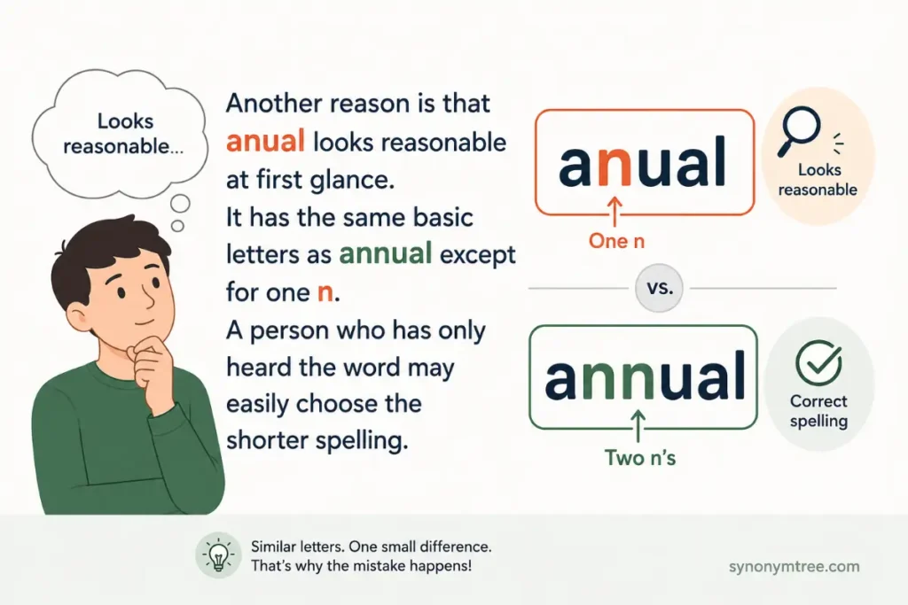 Why People Mix These Words