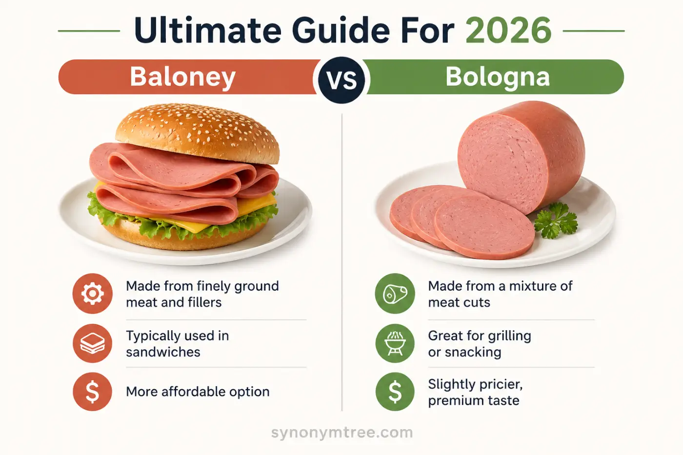 Baloney Vs Bologna Ultimate Guide For 2026