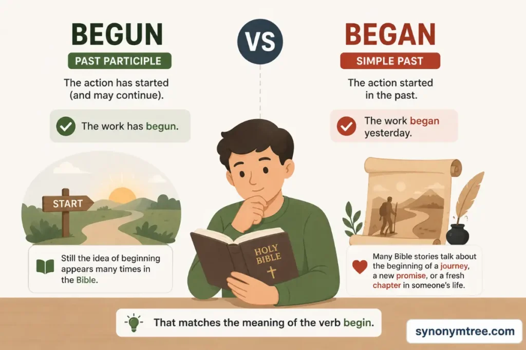 Biblical And Mythological Meaning Of Begun Or Began