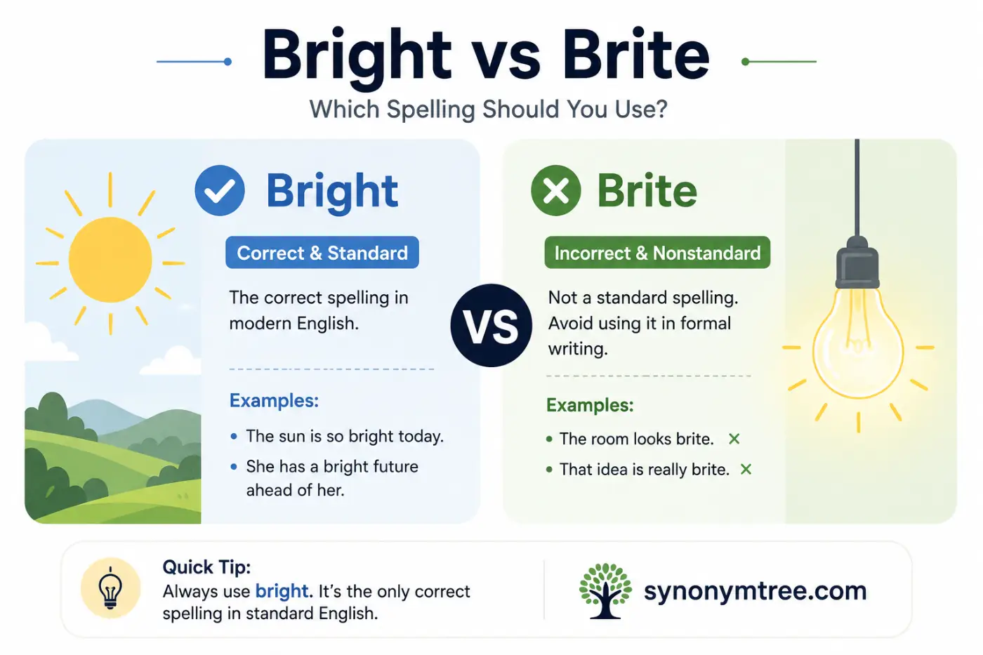 Theme is just idea to create an image don't use these words in every image exactly: [bright vs brite ] Create a simple, clean, minimalist educational feature Image for Synonym niche website. Keyword: [ What Bright Represents Bright represents light, hope, happiness, and clear thinking.] Use 1-2 characters (if needed). Ratio 3:2 Add a watermark [synonymtree.com]