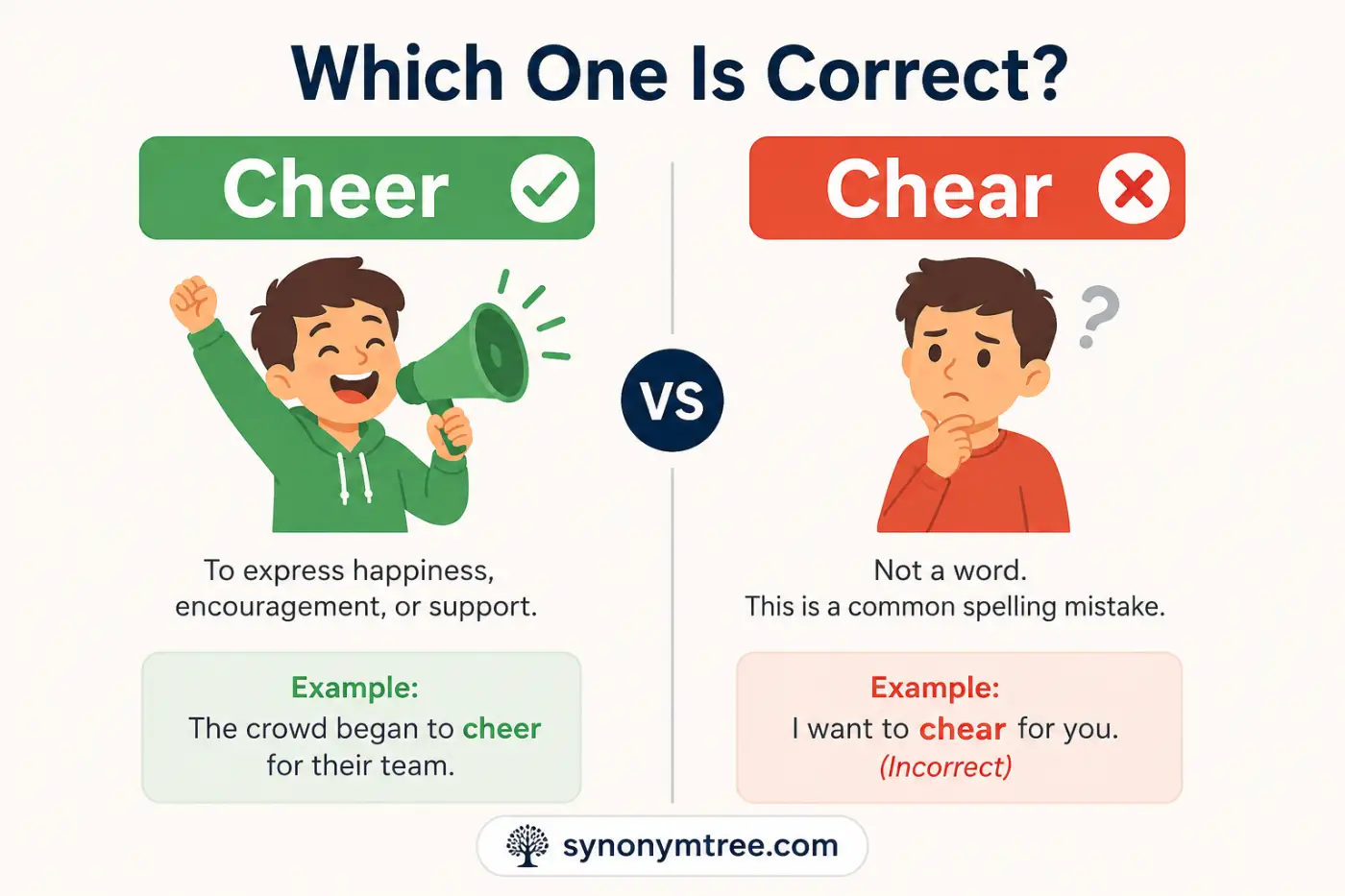 Choosing or Chosing 2026 Simple English Answer