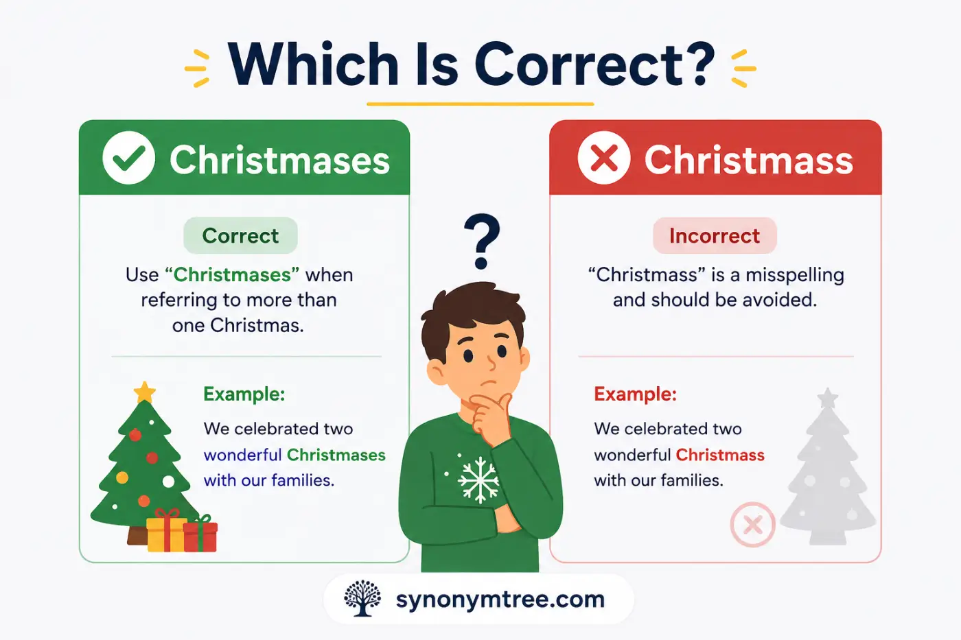 Christmases or Christmass 2026 Ultimate Usage Guide