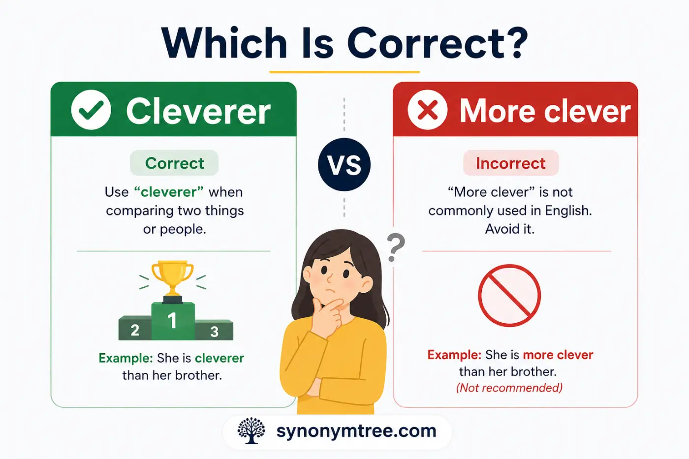 Cleverer vs More Clever 2026 Ultimate Usage Guide
