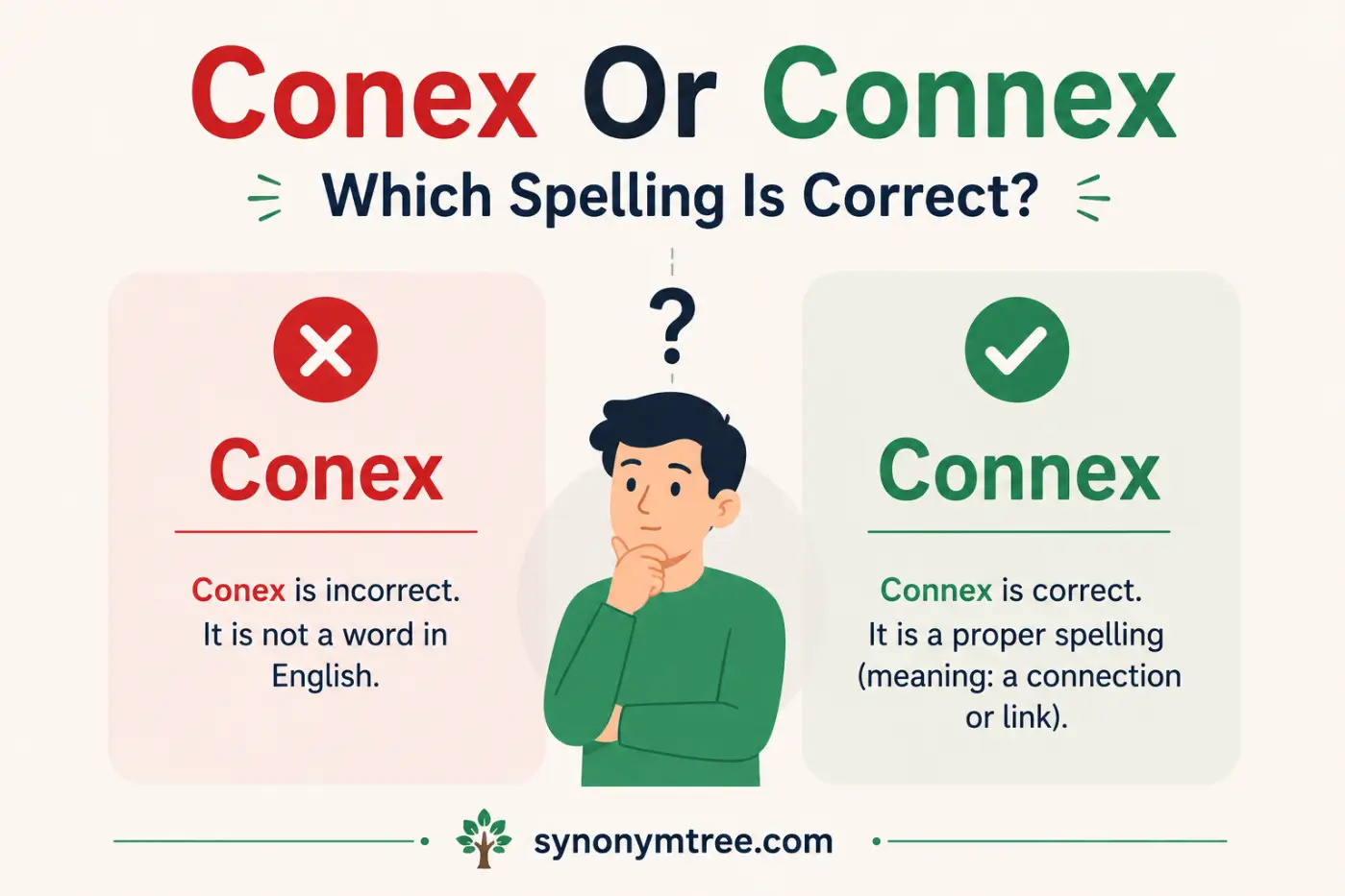 Conex Or Connex Which Spelling Is Correct
