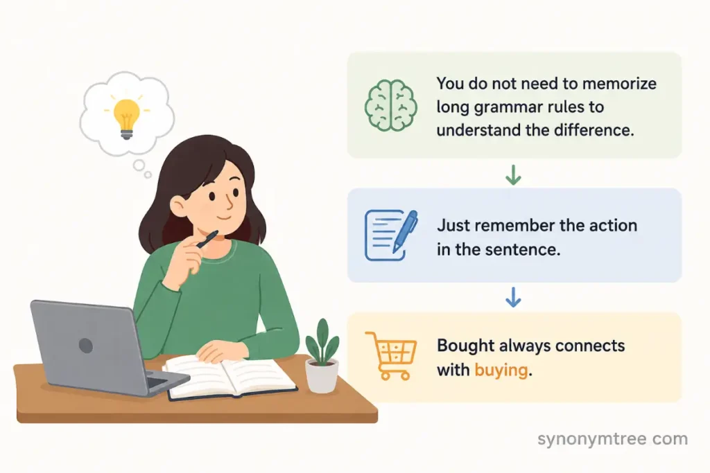 Final Teacher Explanation About Brought Vs Bought
