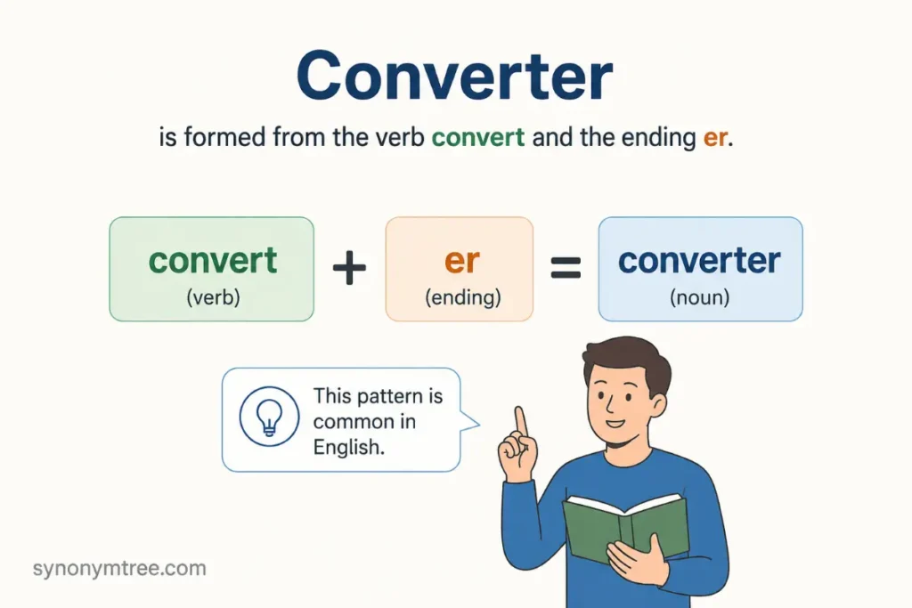 Why Converter Is The Preferred Spelling