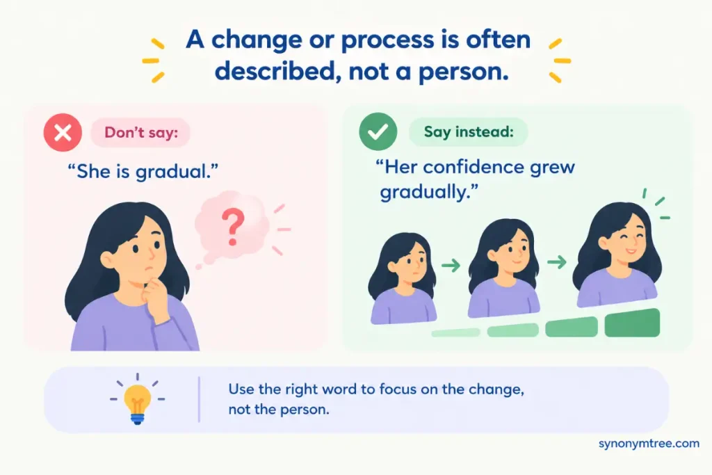 Can Gradual Describe a Person