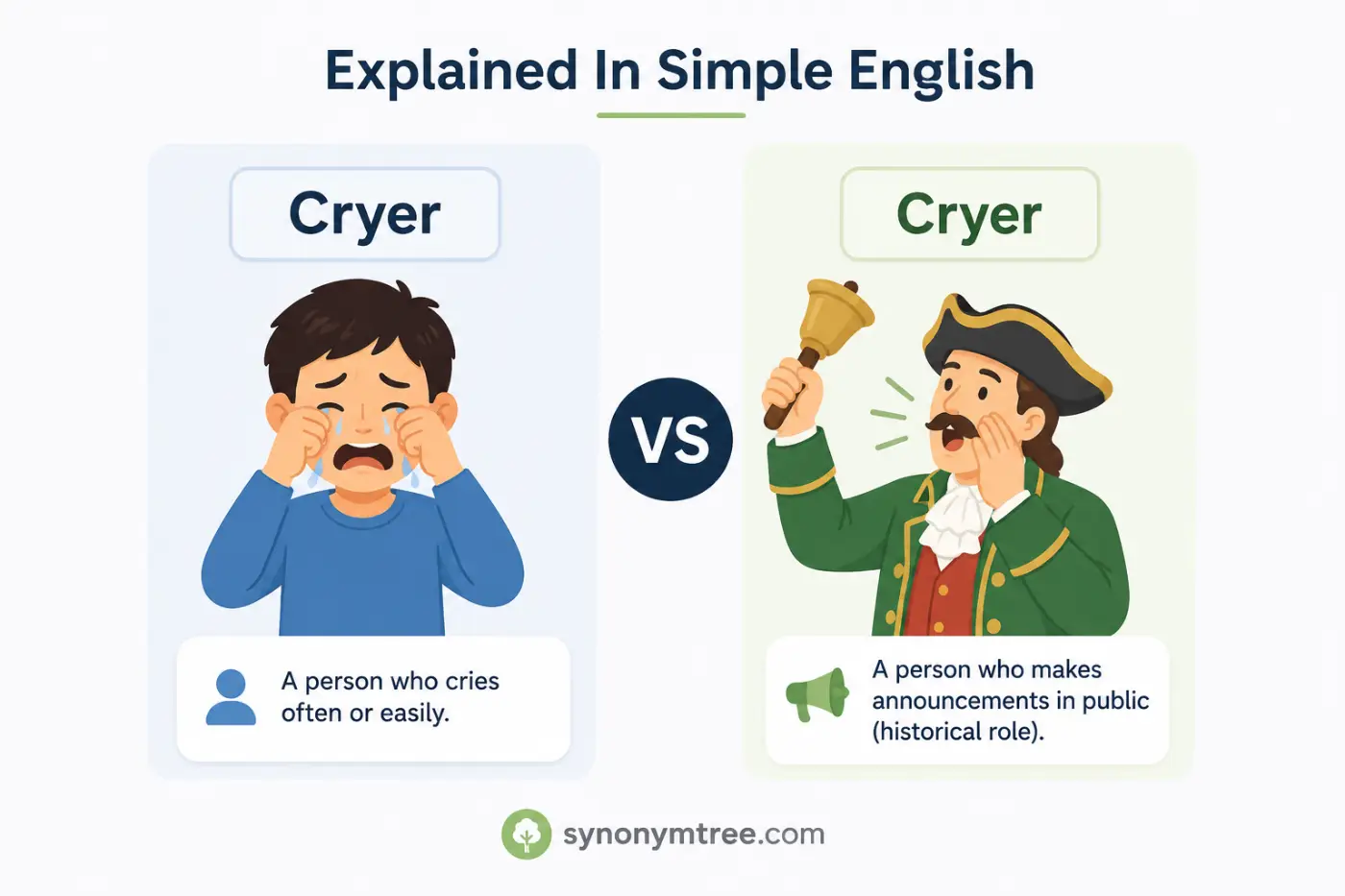 Cryer vs Cryer Explained In Simple English