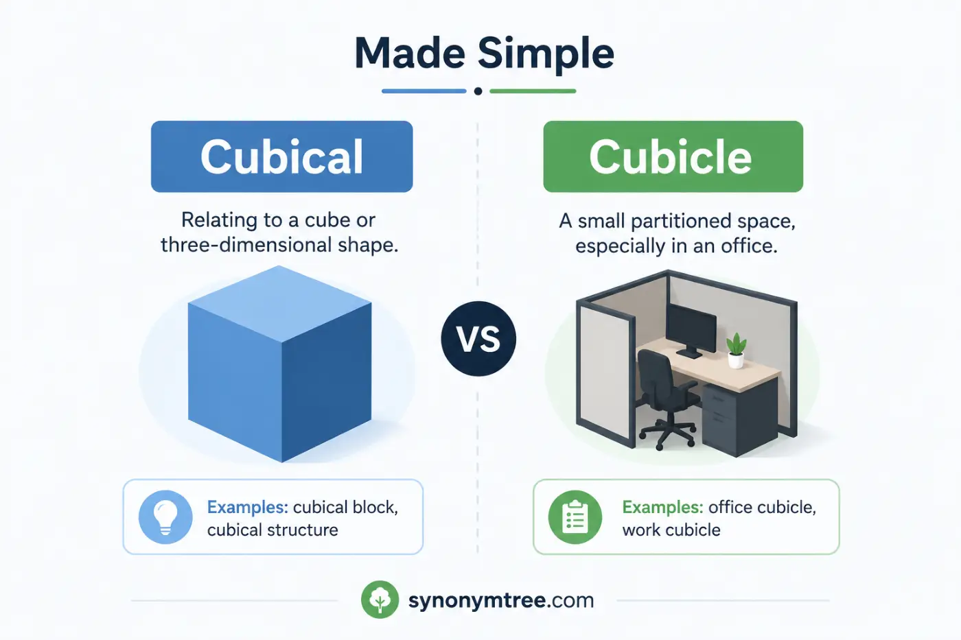 Cubical vs Cubicle Made Simple