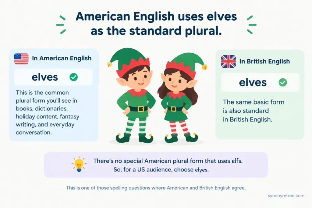 Elfs Or Elves In American English