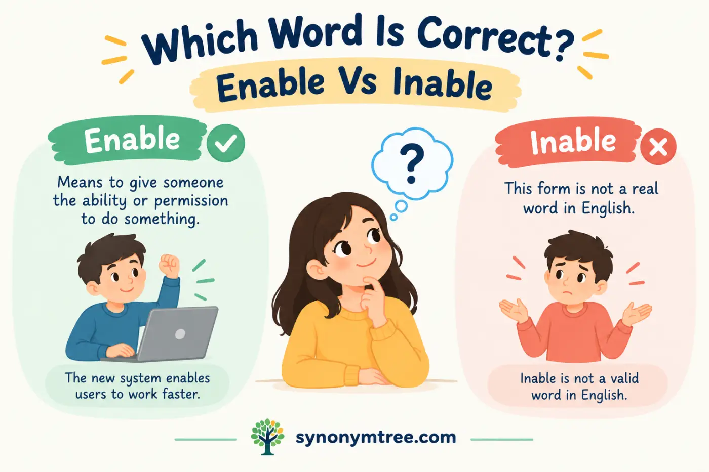 Enable Vs Inable Which Word Is Correct
