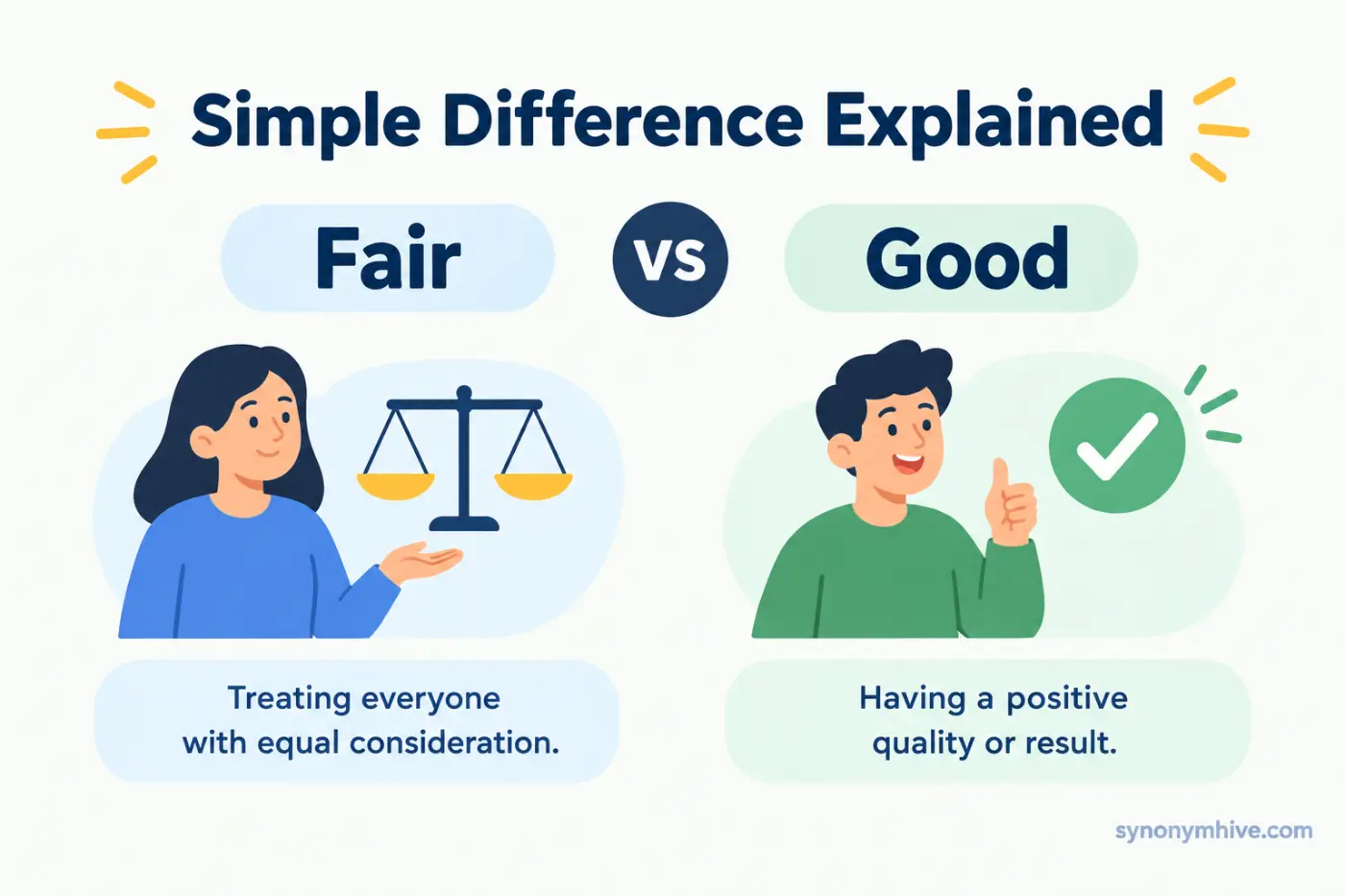Fair vs Good Simple Difference Explained