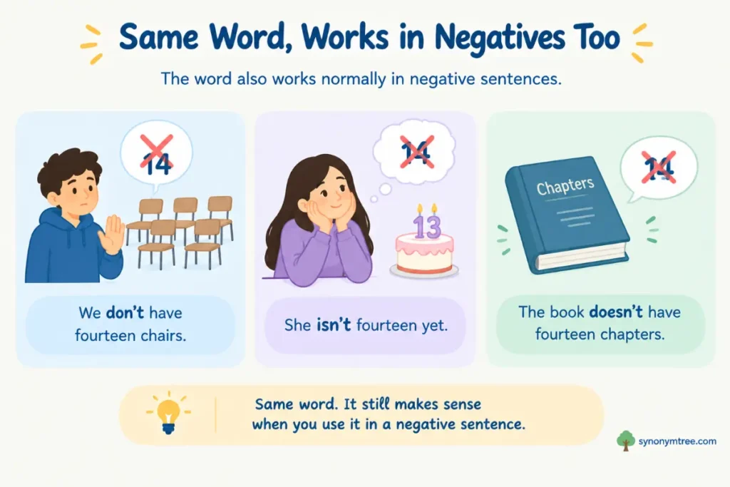 Fourteen In Negative Sentences