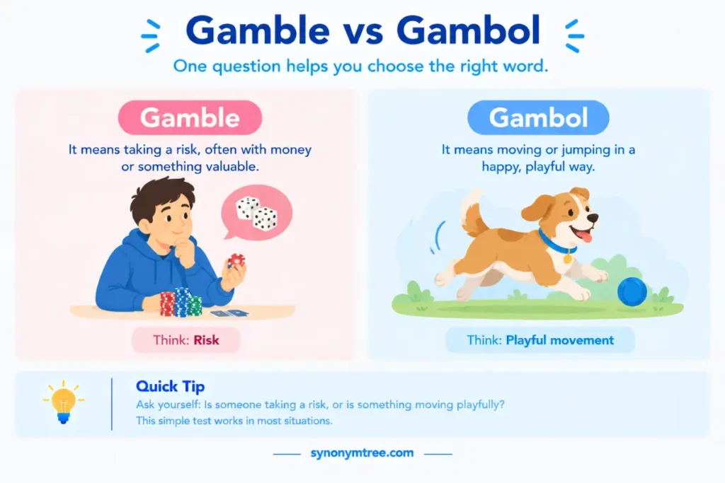 Gamble vs Gambol: Risk or Play?