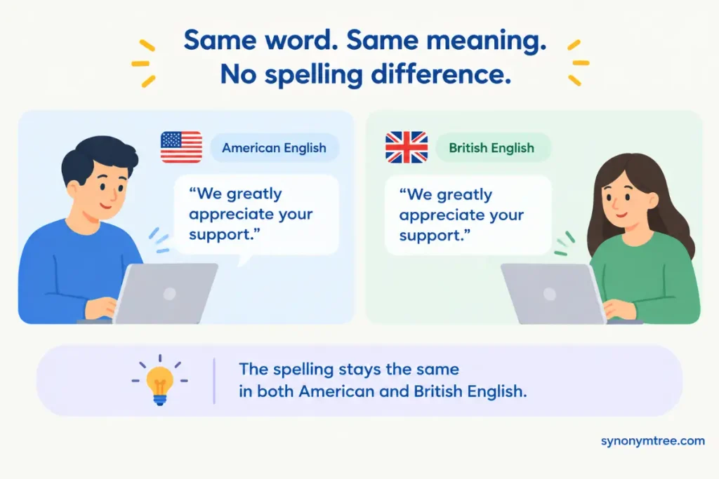 Is Greatly American or British English?