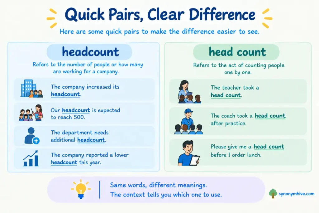 Headcount or Head Count in Common Sentences