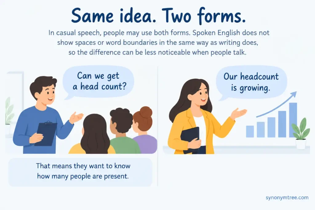 Headcount or Head Count in Everyday Speech